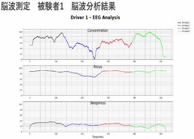 効果測定結果