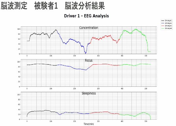 効果測定結果