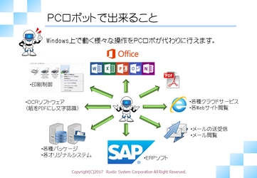 大阪、関西を中心にPC作業自動化、 中堅・中小企業向けRPA導入支援サービスの提供を開始！