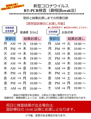 新型コロナウイルスPCR総合検診早見表