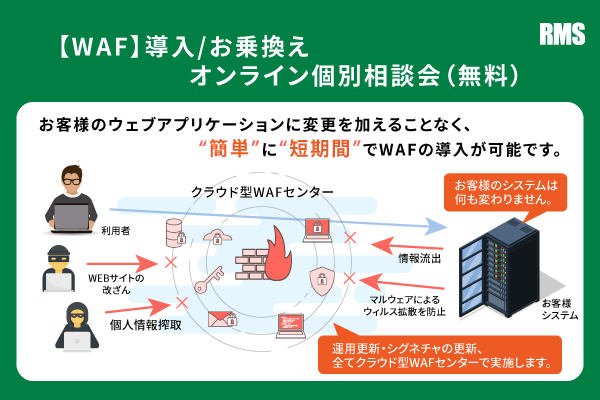 【オンライン個別相談会】クラウド型 WAF 導入/お乗換え（無料）