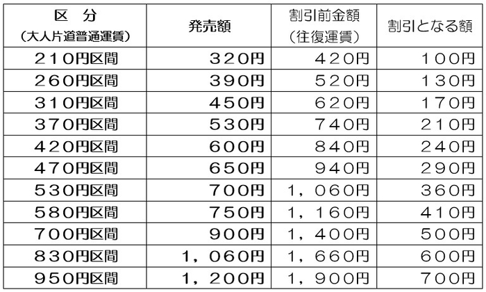 発売額