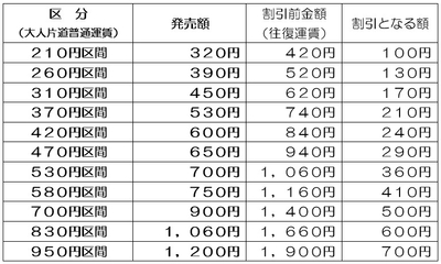 発売額