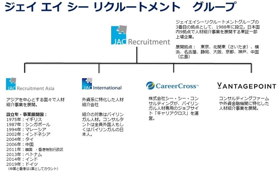 JAC Recruitment グループ図
