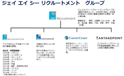 株式会社ジェイ エイ シー リクルートメントによる 株式会社バンテージポイントの全株式取得について