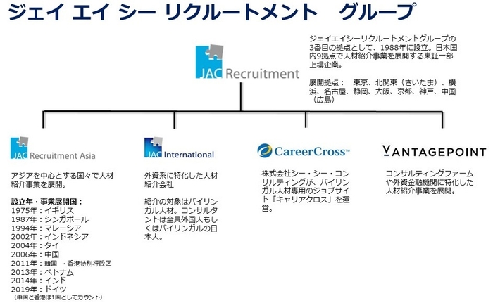 JAC Recruitment グループ図