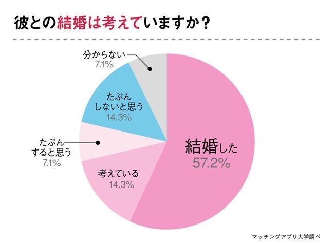 自衛隊と出会いたい女性必見 出会った場所 上手な付き合い方を 元彼女 へアンケート調査 Newscast