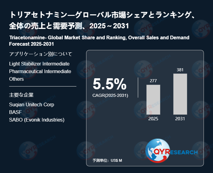 世界のトリアセトナミン市場：主要メーカーランキングと市場シェア分析2026 QYResearch