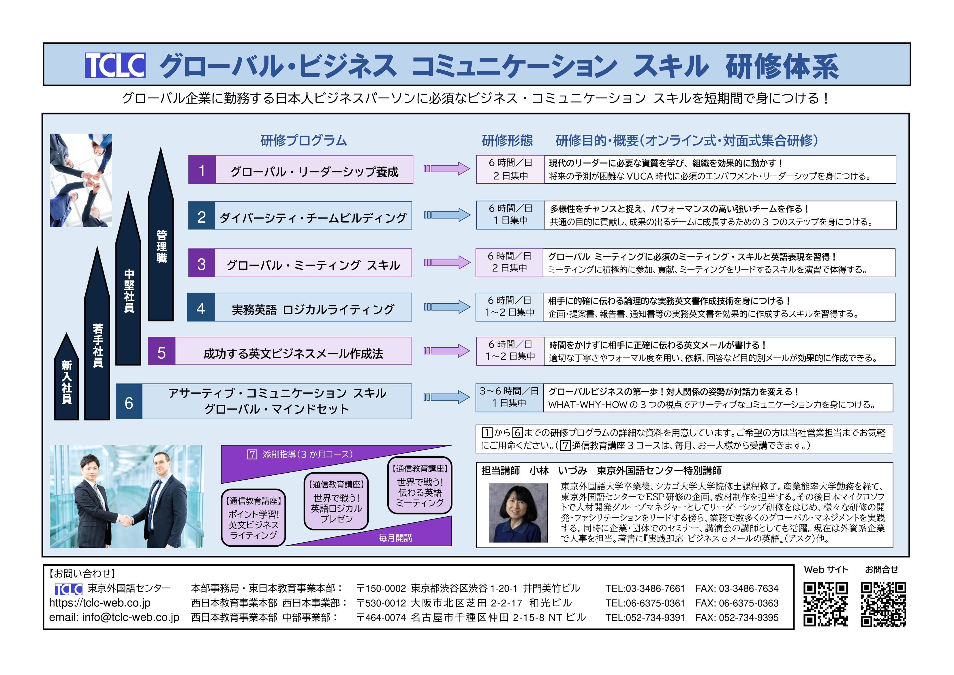 グローバル・ビジネス コミュニケーション スキル 研修体系」を作成