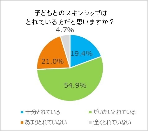 調査結果1