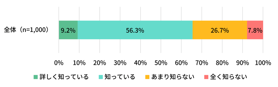 図表6