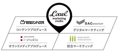 博報堂アイ・スタジオ、DAC、博報堂ＤＹメディアパートナーズ 　マガジンハウスと地域振興目的の コンテンツマーケティングソリューションを提供