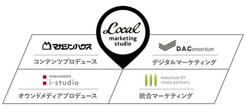 博報堂アイ・スタジオ、DAC、博報堂ＤＹメディアパートナーズ 　マガジンハウスと地域振興目的の コンテンツマーケティングソリューションを提供