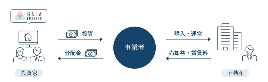 ※サービス概念図