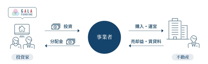 ※サービス概念図