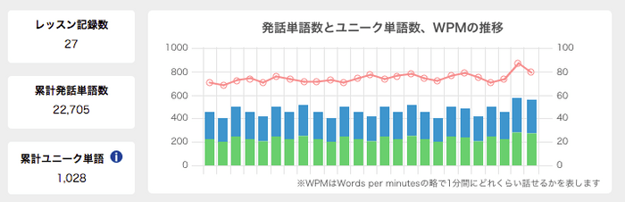 発話解析AIシステムによる分析結果（開発中のイメージとなります）