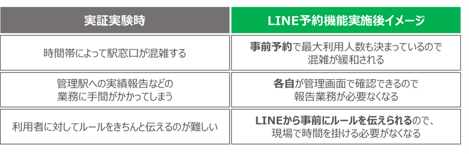 現場(駅員)の声