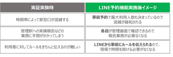 現場(駅員)の声