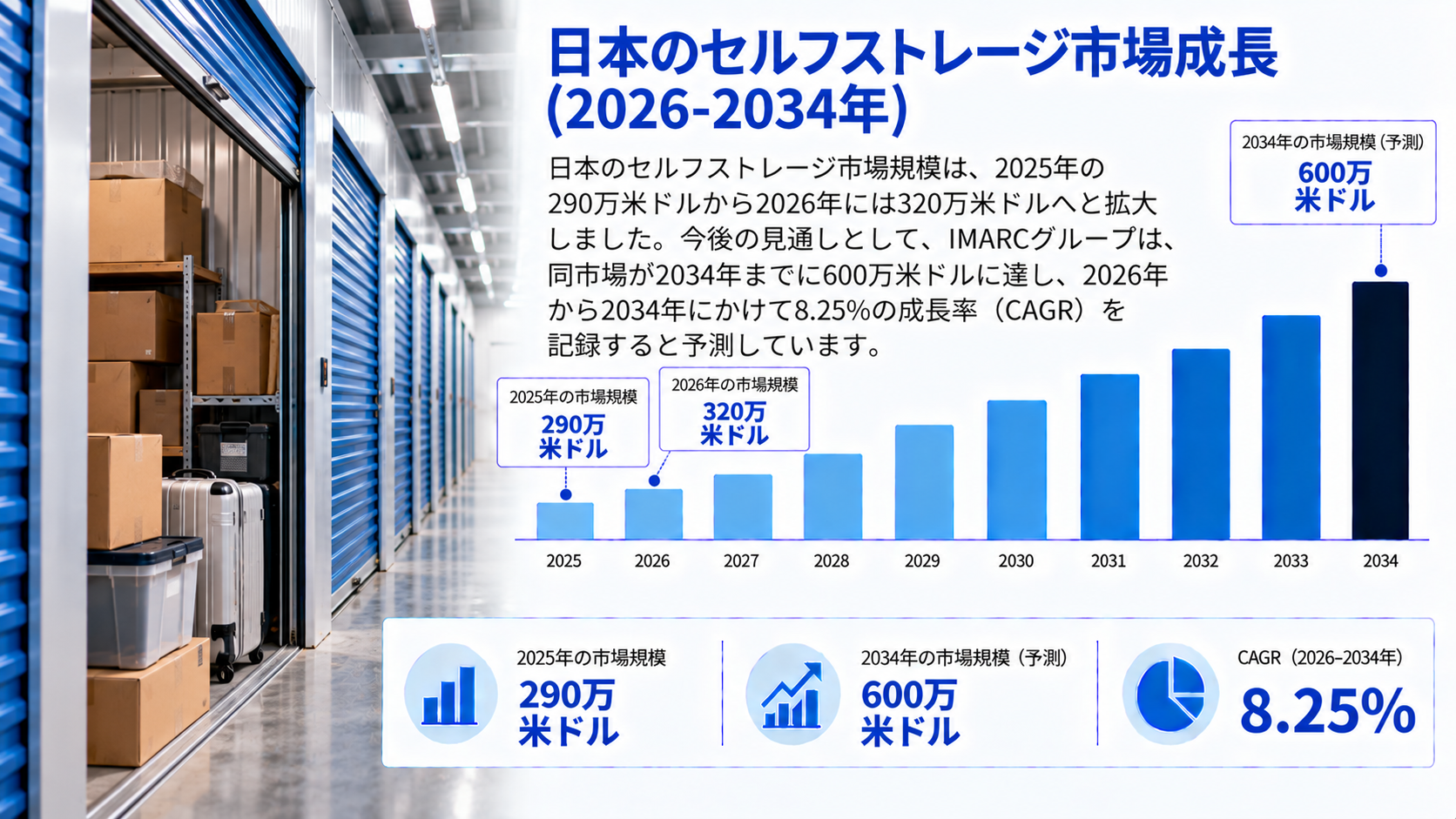 日本のセルフストレージ市場調査レポート：市場規模、シェア、需要、成長動向、主要プレイヤー、および予測（2026年～2034年）