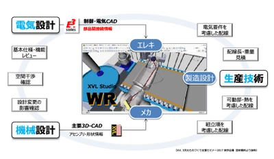 配線設計ツール「XVL Studio WR」を共同開発！直感的な ケーブル配策経路検討を実現し、製造段階の問題発生を防止