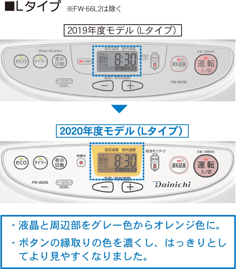Lタイプ操作部比較