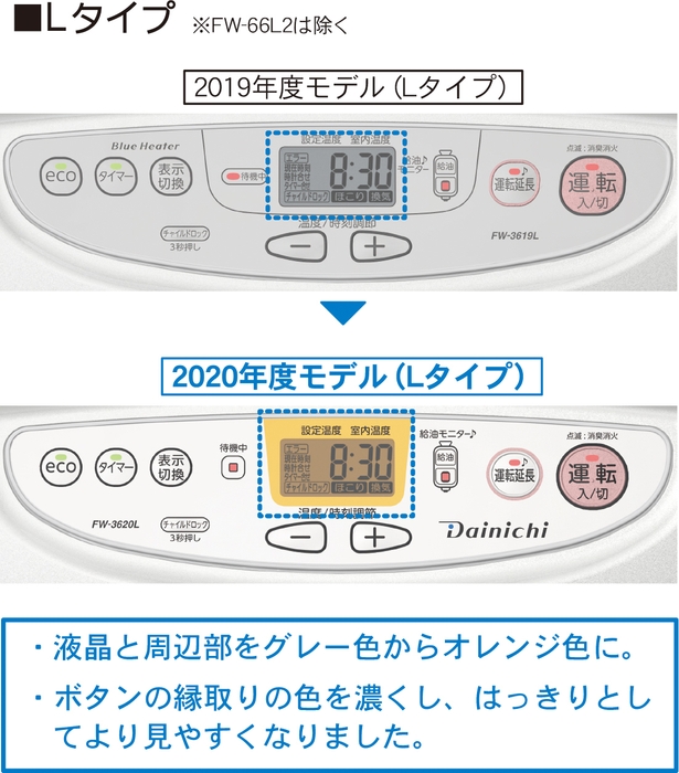 Lタイプ操作部比較