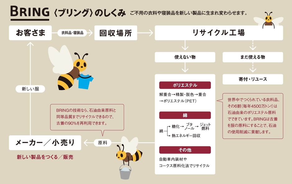 【ご参考】BRING<ブリング>のしくみ