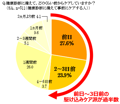 図2