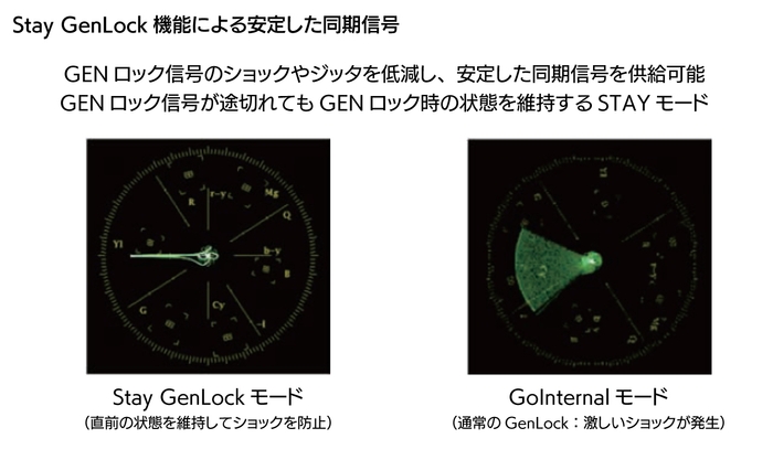 SPG8000A Stay GenLock機能