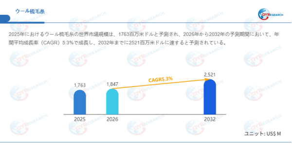 上記データはQYResearchのレポートに基づいています：「ウール梳毛糸―グローバル市場シェアとランキング、全体の売上と需要予測、2026～2032」。Email：japan@qyresearch.com
