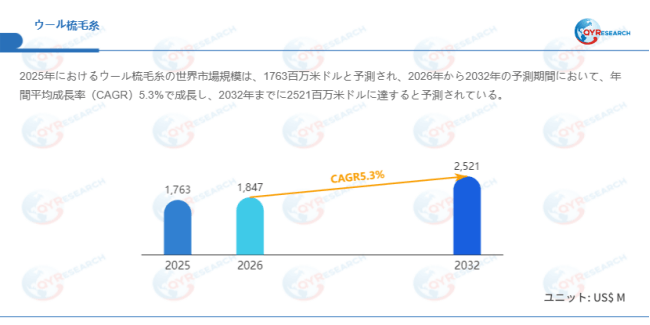 上記データはQYResearchのレポートに基づいています：「ウール梳毛糸―グローバル市場シェアとランキング、全体の売上と需要予測、2026～2032」。Email：japan@qyresearch.com
