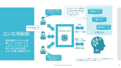 幅広い応用範囲