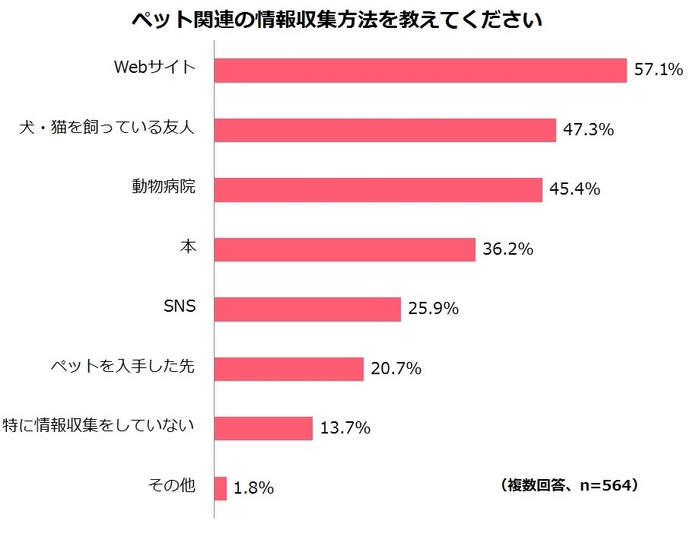調査結果５