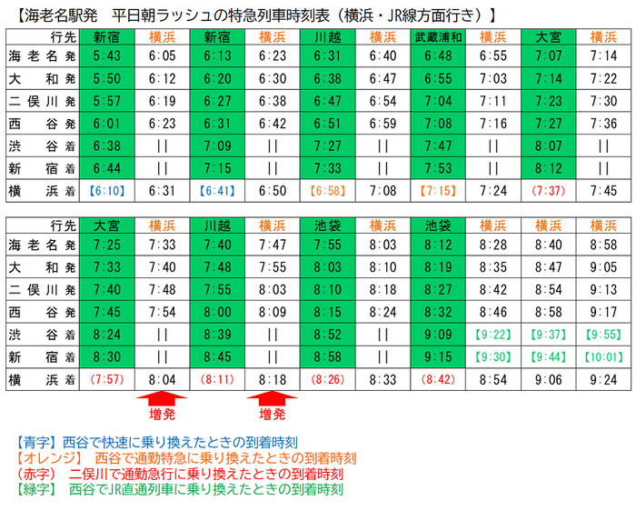 3月13日（土）相鉄線のダイヤ改正を実施【相模鉄道】 | NEWSCAST