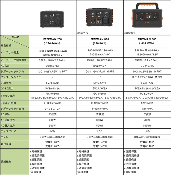 製品詳細