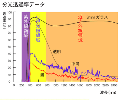 分光透過率データ