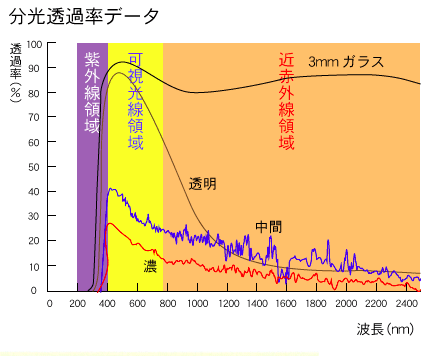 分光透過率データ