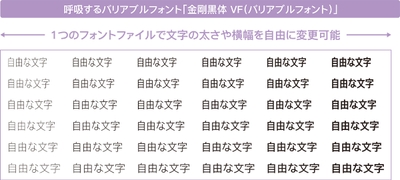 呼吸するバリアブルフォント