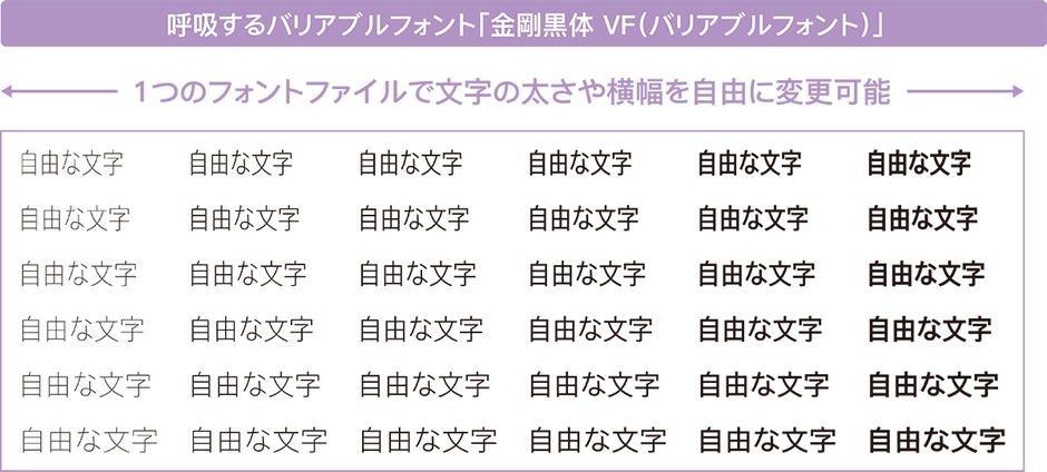 呼吸するバリアブルフォント