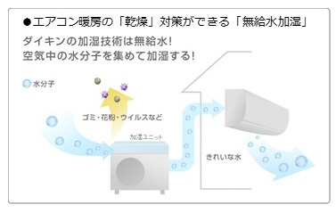 エアコン暖房の「乾燥」対策ができる「無給水加湿」