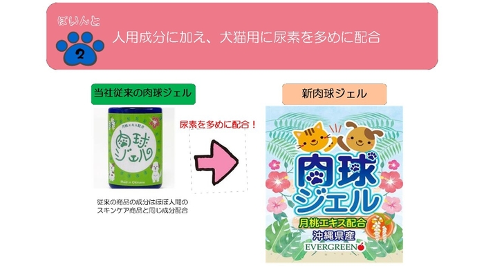 人用成分+犬猫用に尿素を多めに配合