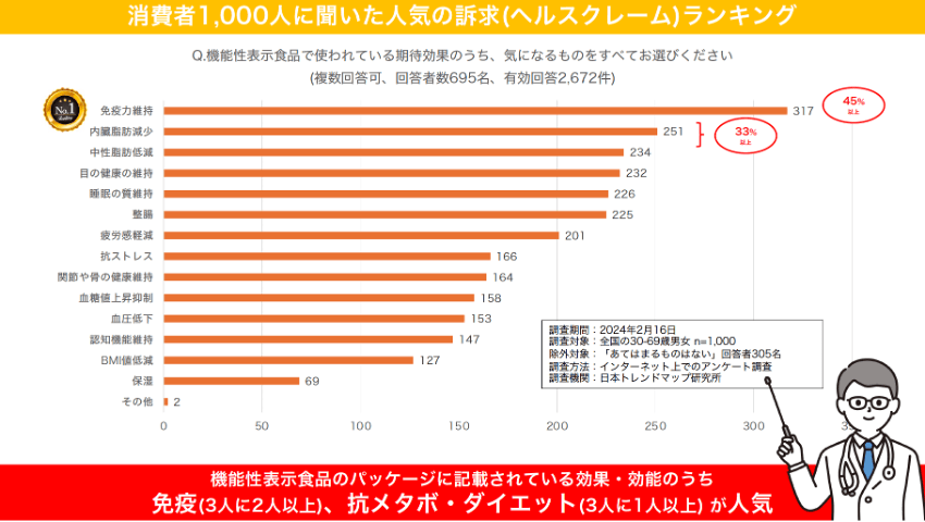 人気の効果・効能は？