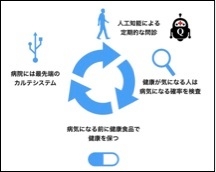 NAMプロジェクト