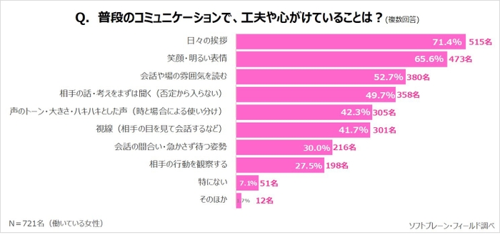PR_サステナブル・ワークスタイル10_コミュニケーション2