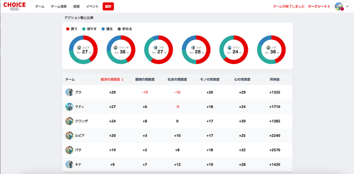 「お金の力-CHOICE-Digital」のゲーム画面イメージ2