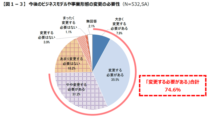 図1-3