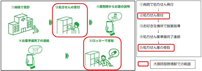 photo#3