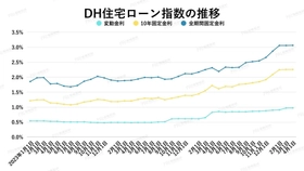 億ション市場に異変！？金利上昇で「買い手減少」のリアル