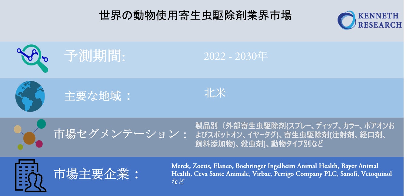 世界の動物使用寄生虫駆除剤業界市場調査2022-2030年