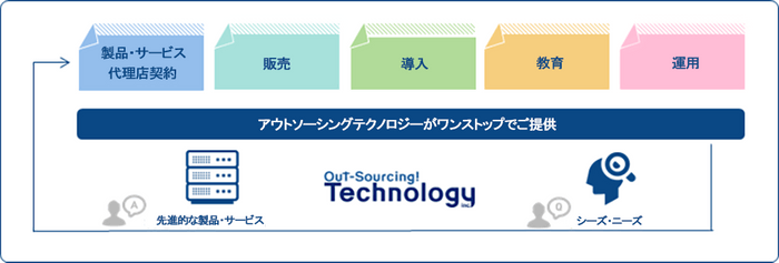 サービスご提供イメージ